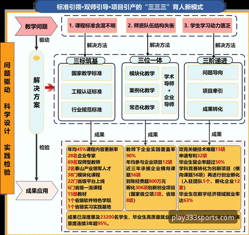 体育2025新版教程 3大关键转折点:山西2-0横扫青岛,潘江回归激活团队攻防体系