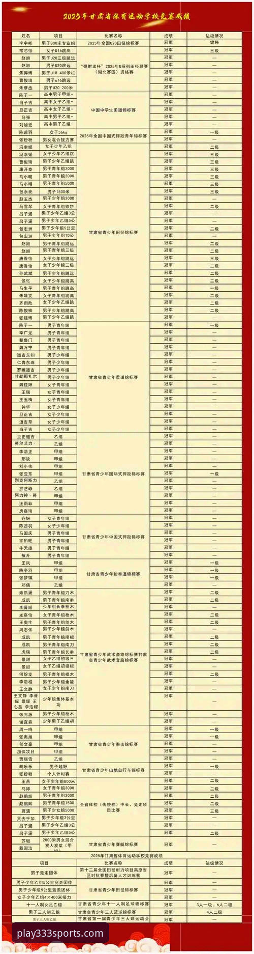 333体育平台注册与使用完整指南：2025年最新版操作详解